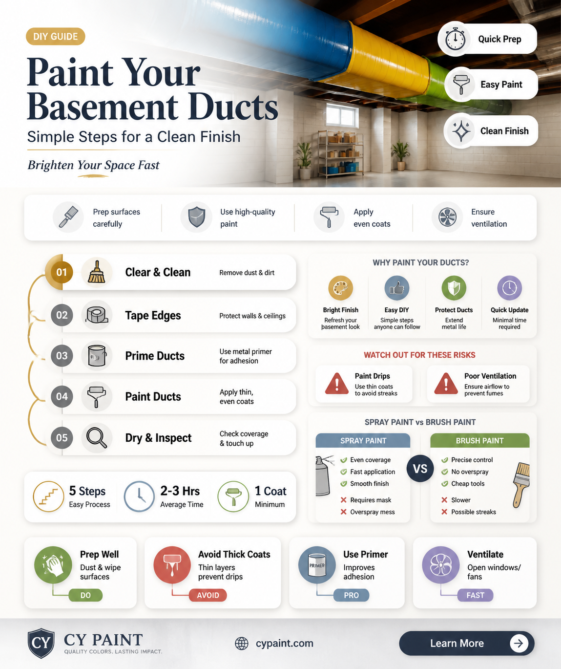 can i paint the duct work in my basement