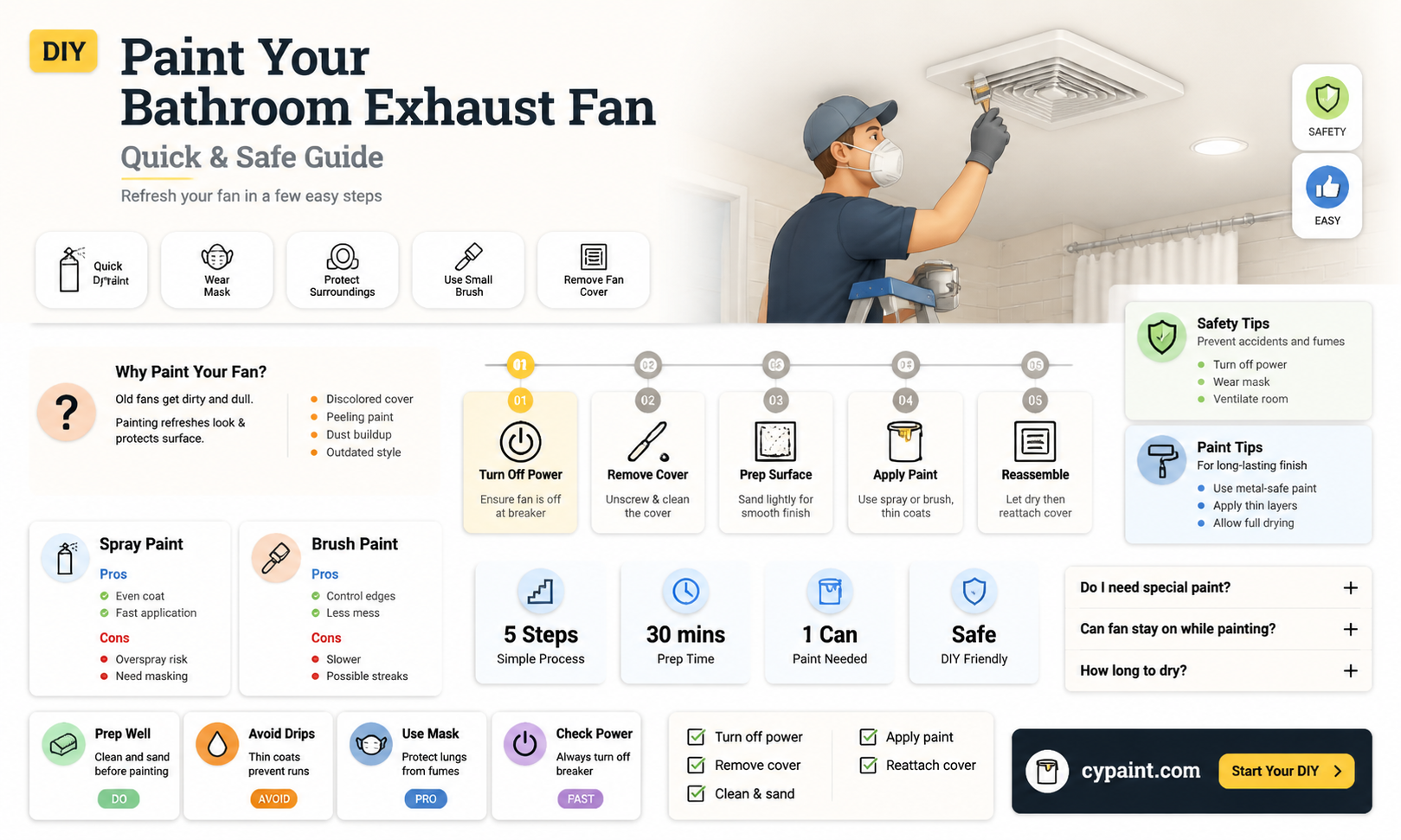 can i paint my exhaust fan in the bathroom