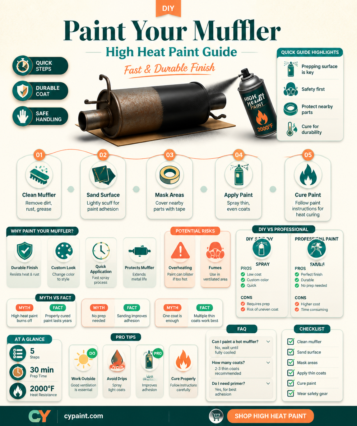 can i paint my muffler with high heat paint