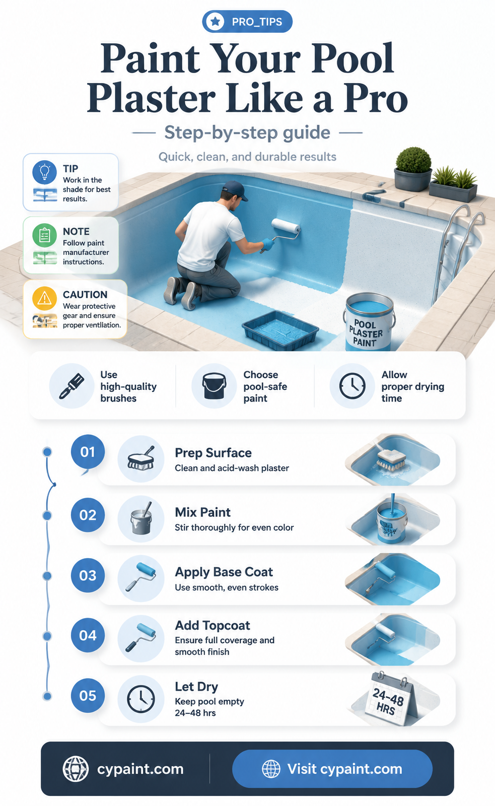 can the plaster of a swimming pool be painted