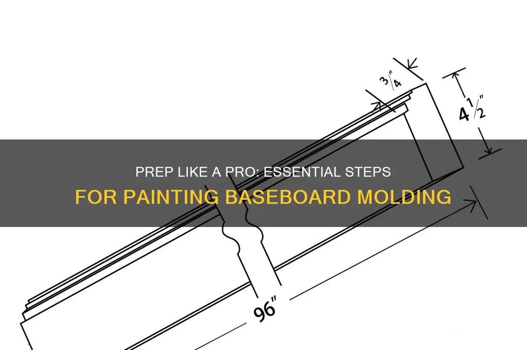 how to prepare baseboard molding for paint