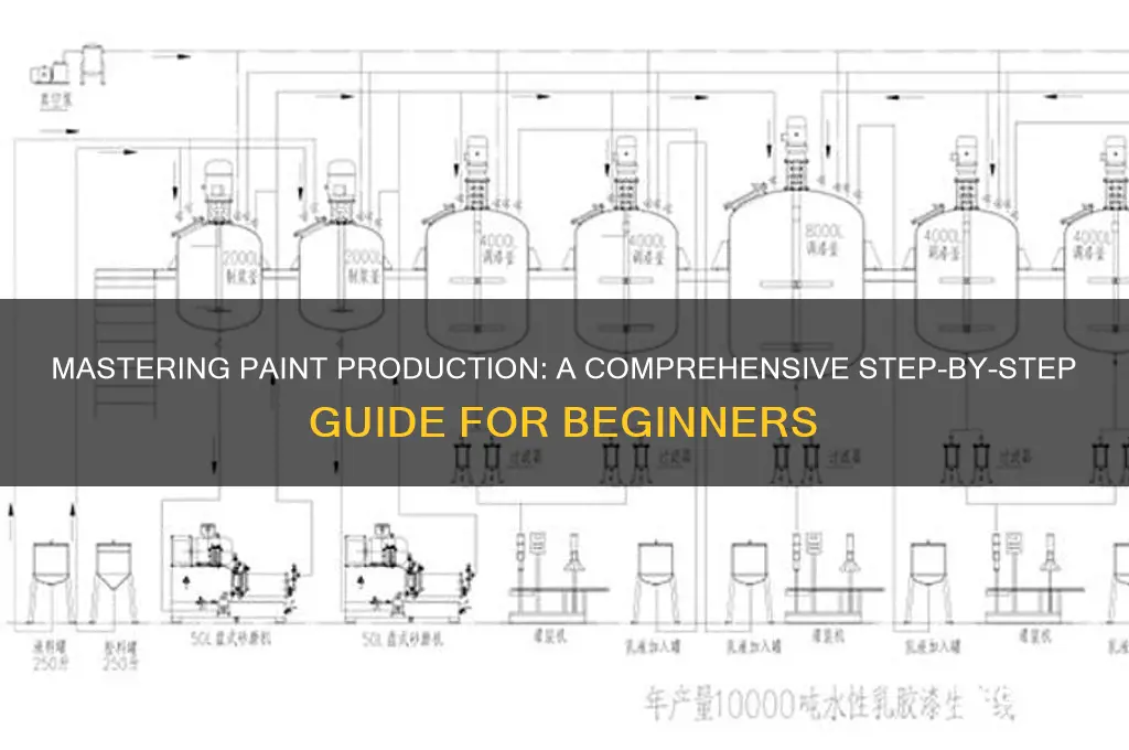 how to produce paint step by step