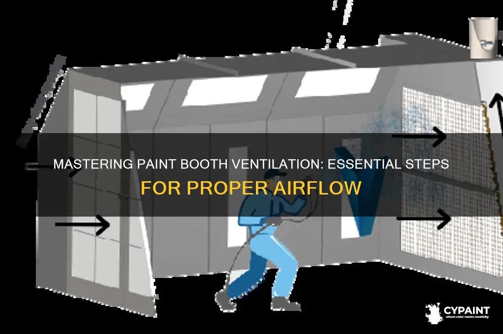 how to properly vent a paint booth