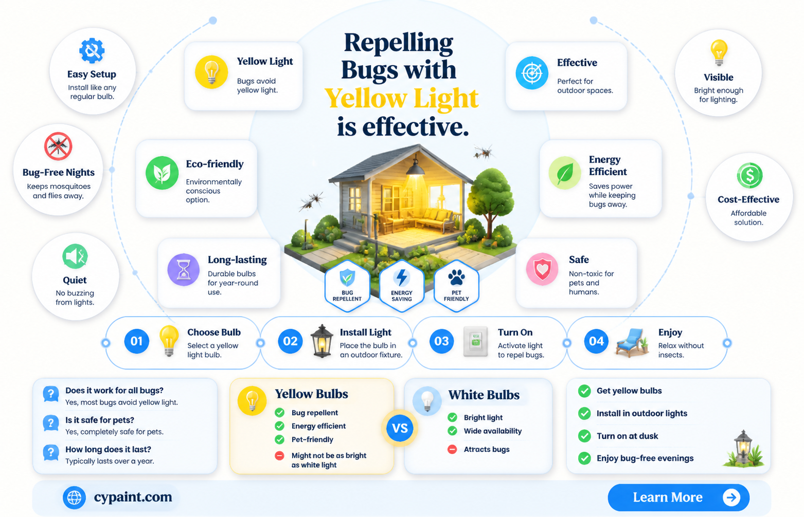 can i paint a outside bulb yellow for bugs