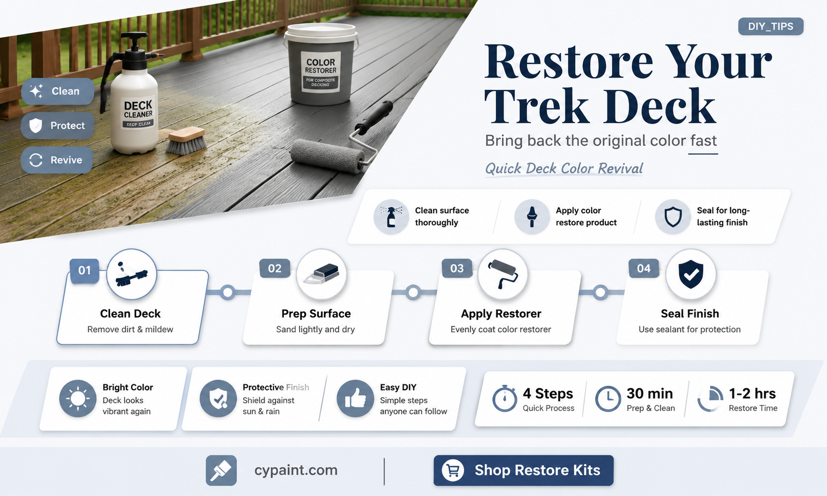can one paint a trek deck when it fades