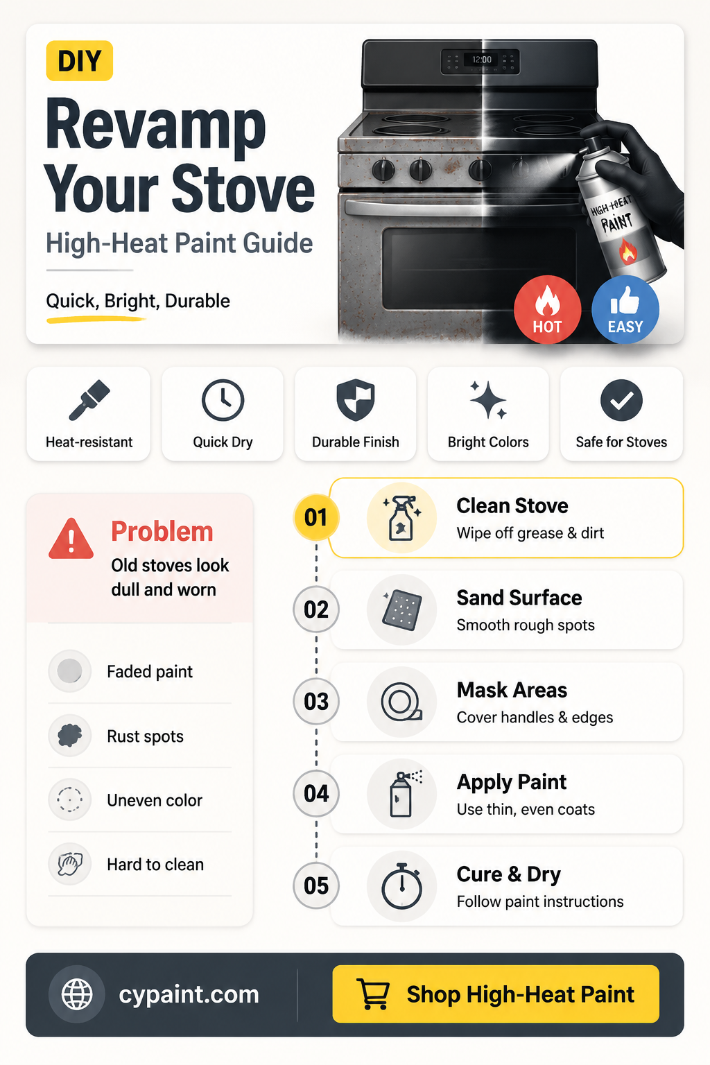 can i repaint my stove with high-heat paint