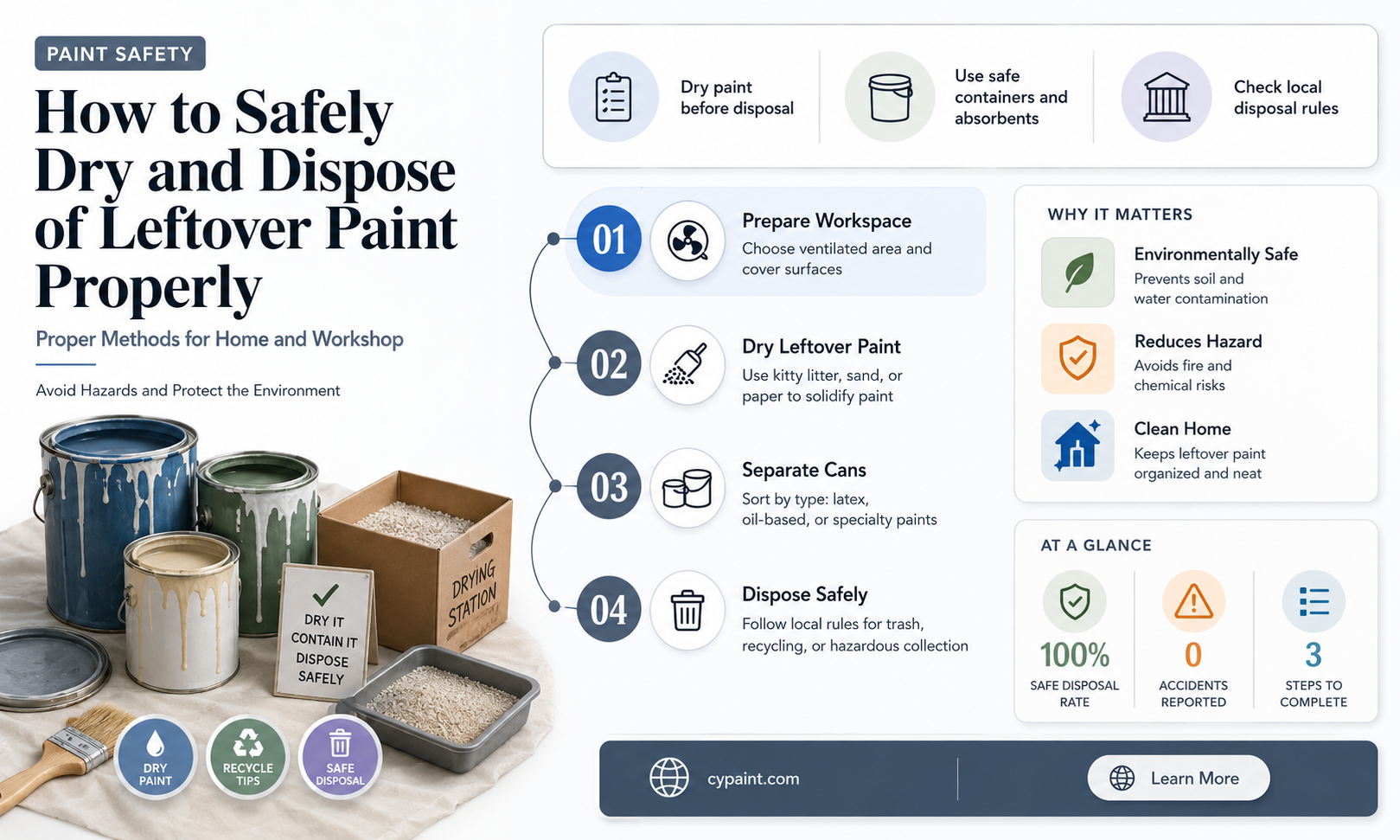 can you dry out your leftover paint and disposeof it