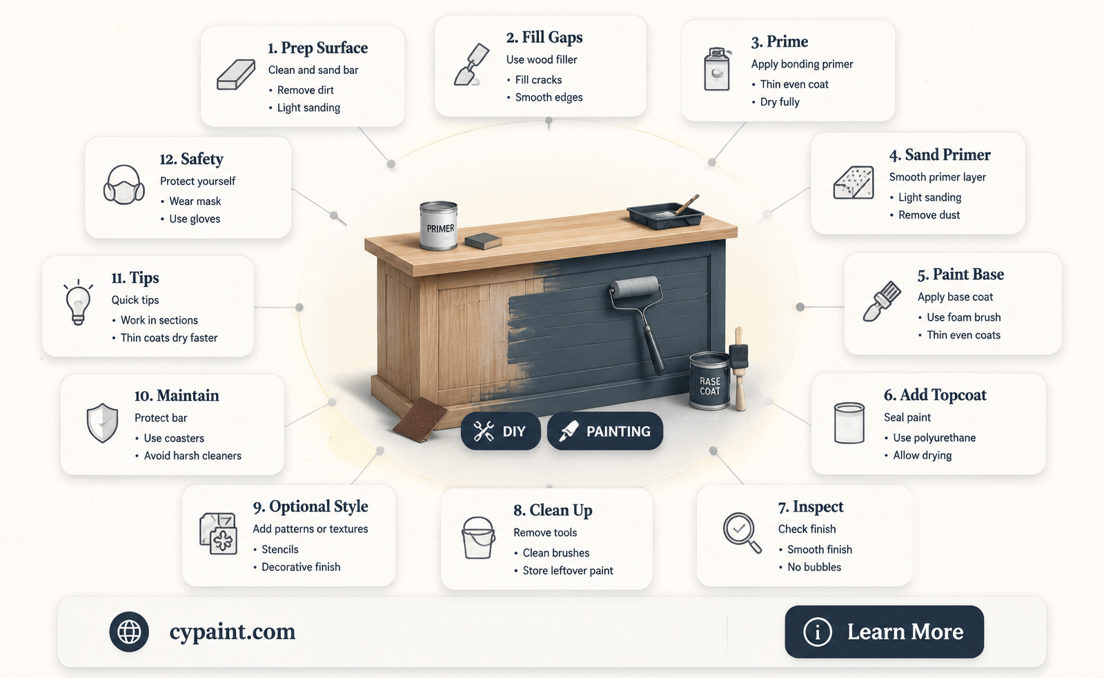 can i sand and paint a laminate breakfast bar
