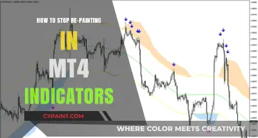 Prevent MT4 Indicator Repainting: Effective Strategies for Reliable Signals