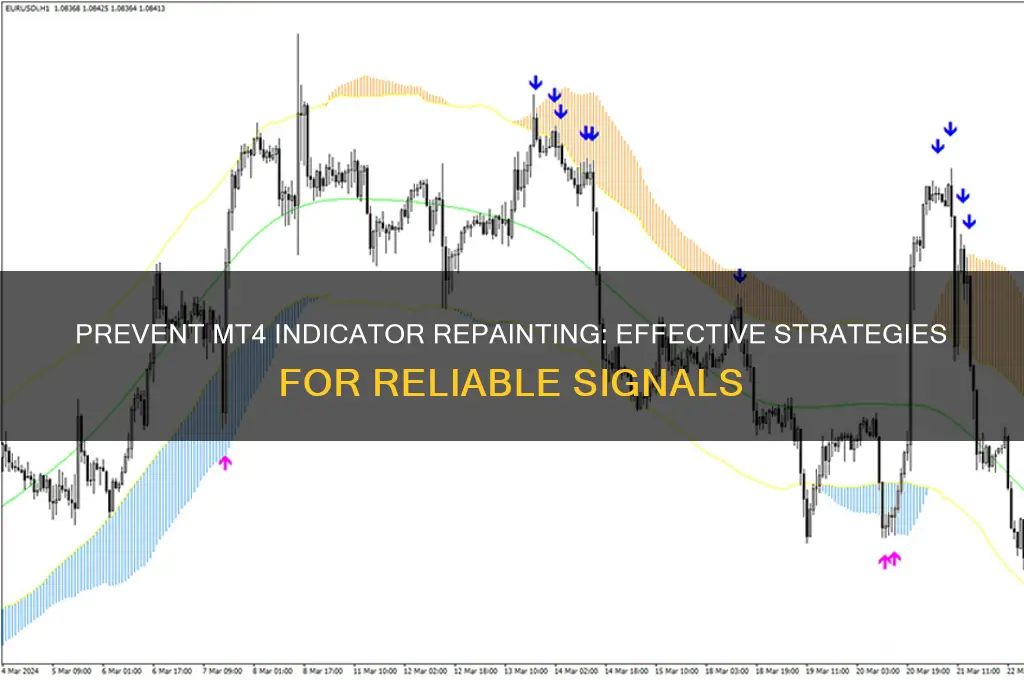 how to stop re-painting in mt4 indicators