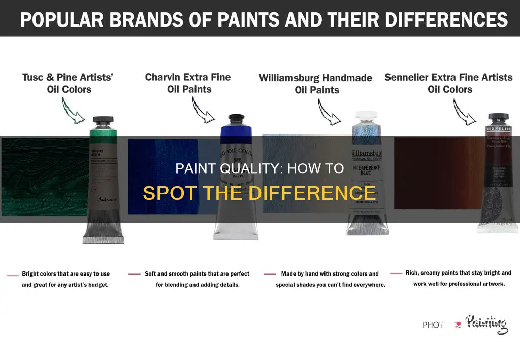 how to tell the difference in qualoty of paint
