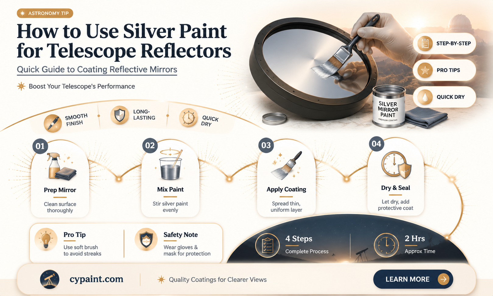 can silver paint be 7sed for a telescope reflector