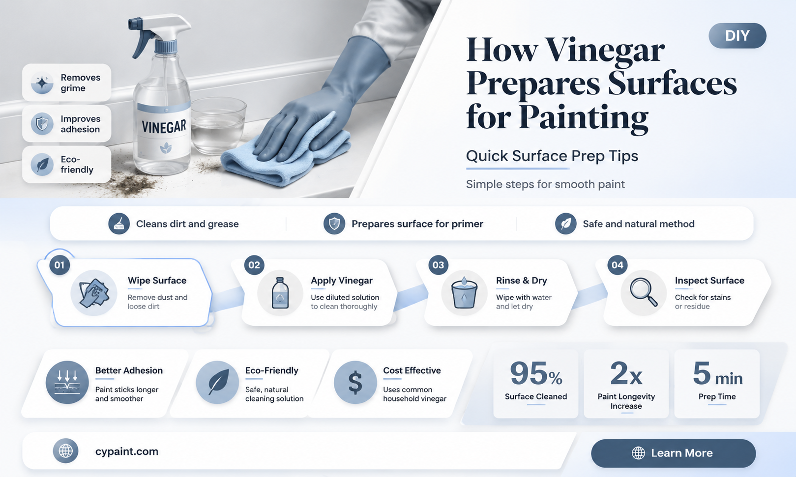 can vinegar prepare a slick surface to adhere paint