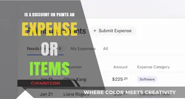 How Do Discounts Affect Your Bottom Line?