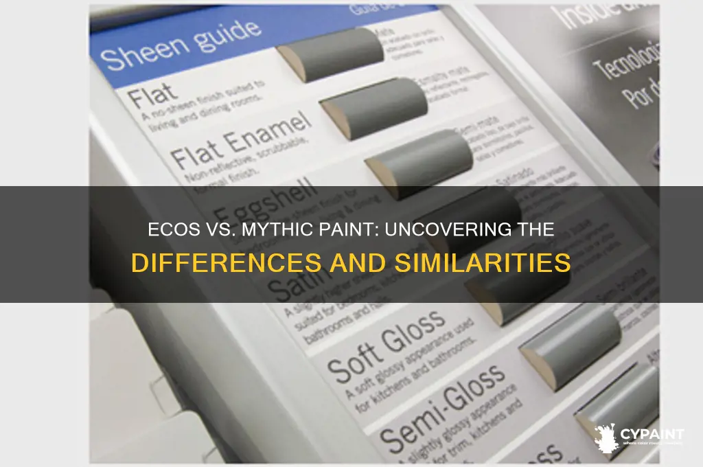 is ecos paint the same as mythic paint