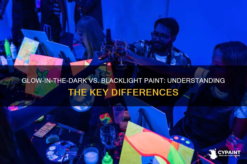 is glow in the dark paint blacklight paint