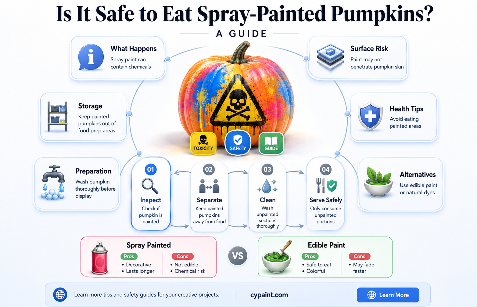 can you eat a pumpkin that has been spra6 painted