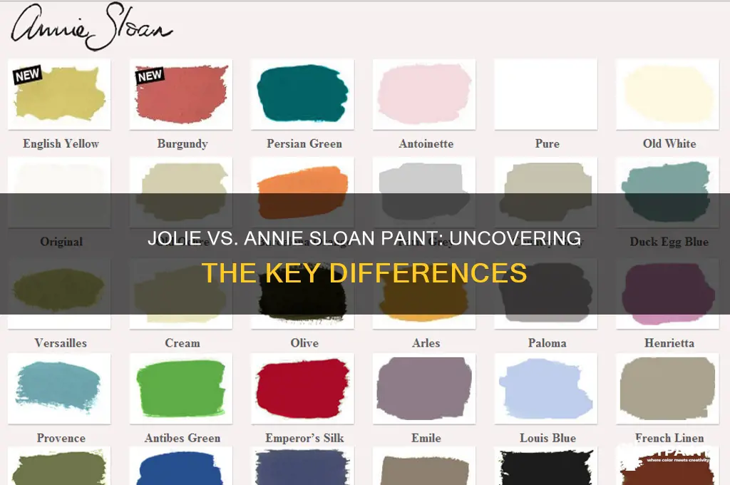 is jolie paint the same as annie sloan