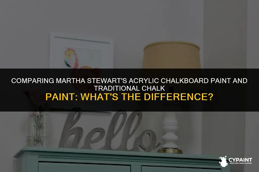 is martha stewart acyrlic chalkboard paint the same as chalkpaint
