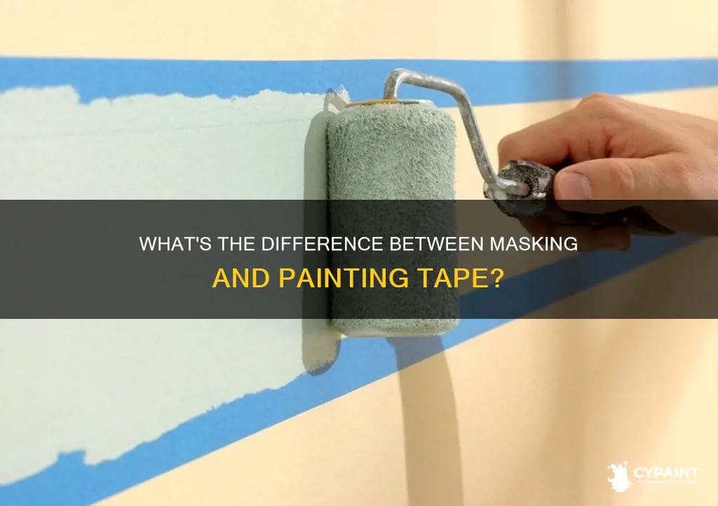 is masking tape also the same as painting tape