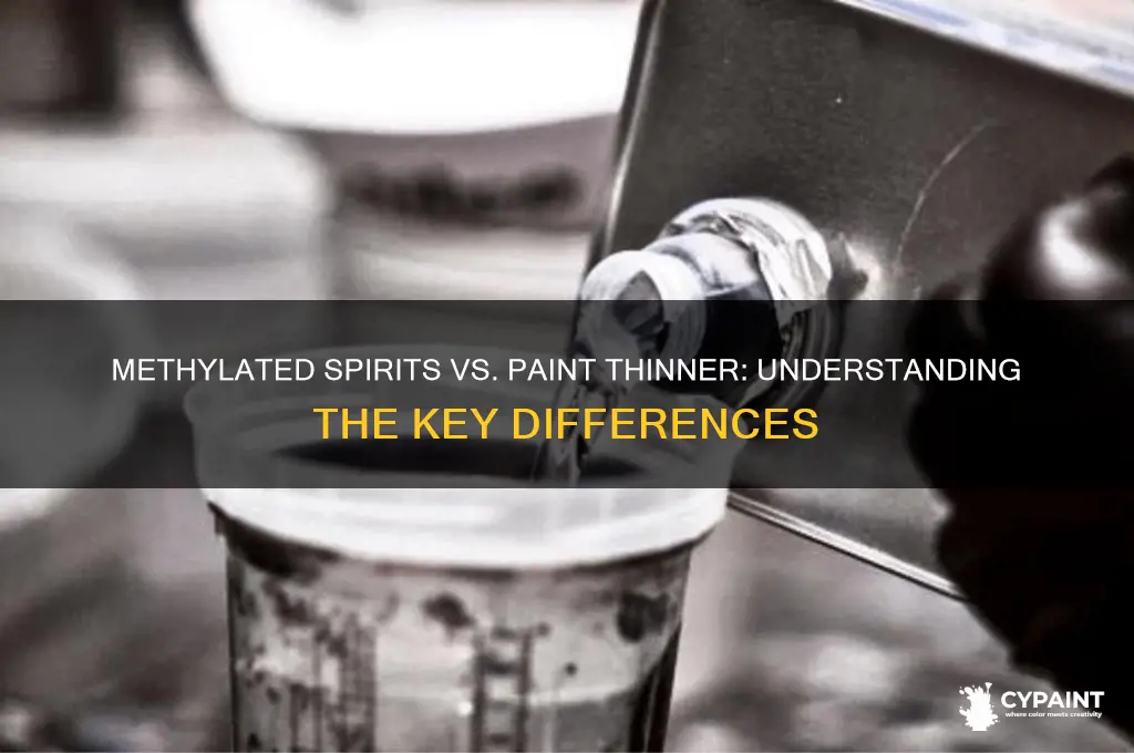 is methylated spirits the same as paint thinner