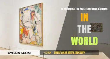 Monalisa: Priceless or Overpriced?