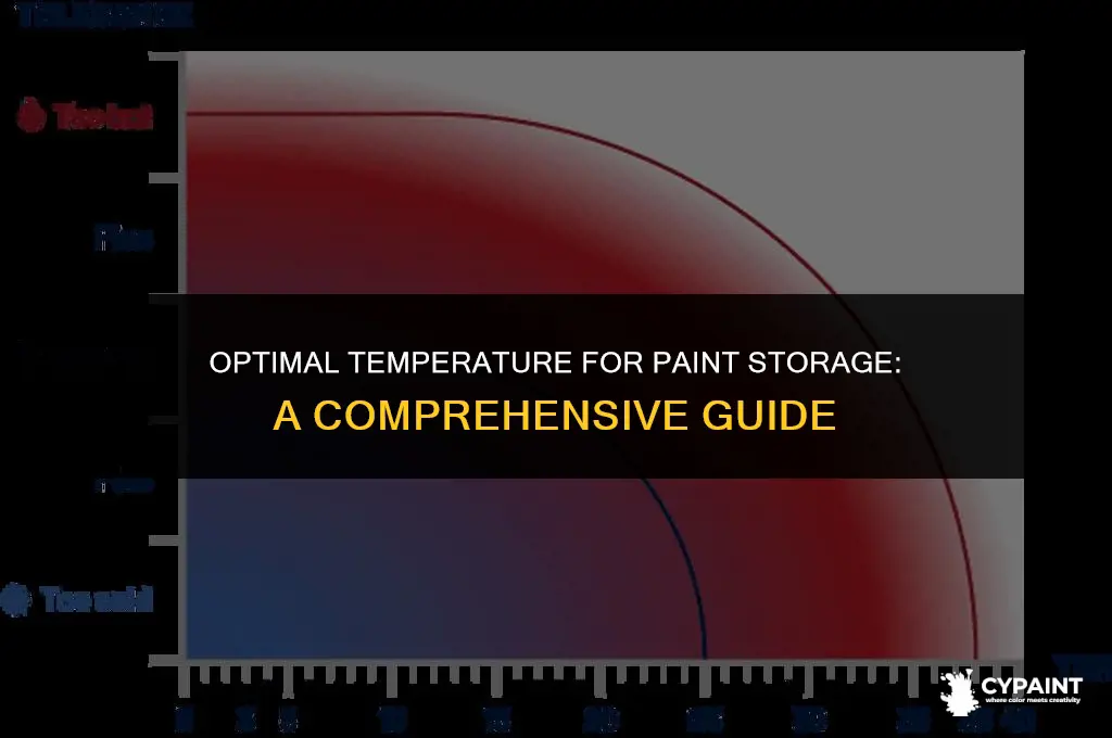 is paint supposed to be stored at a certain temperature