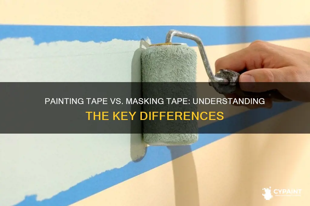 is painting tape the same as masking tape