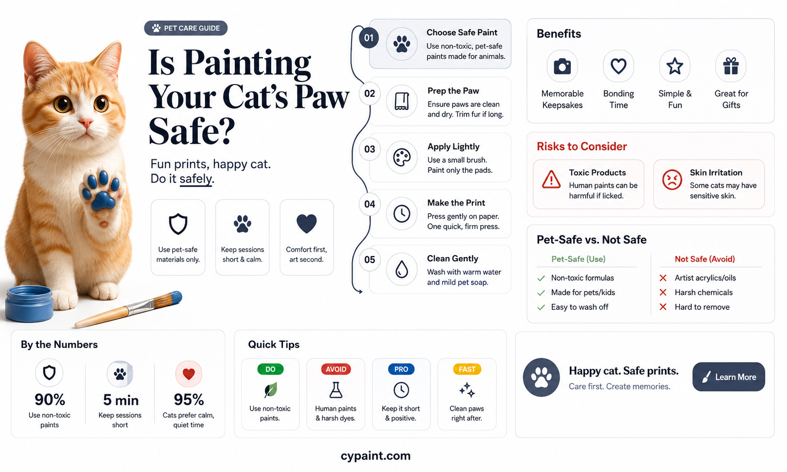 can i put paint on my cat