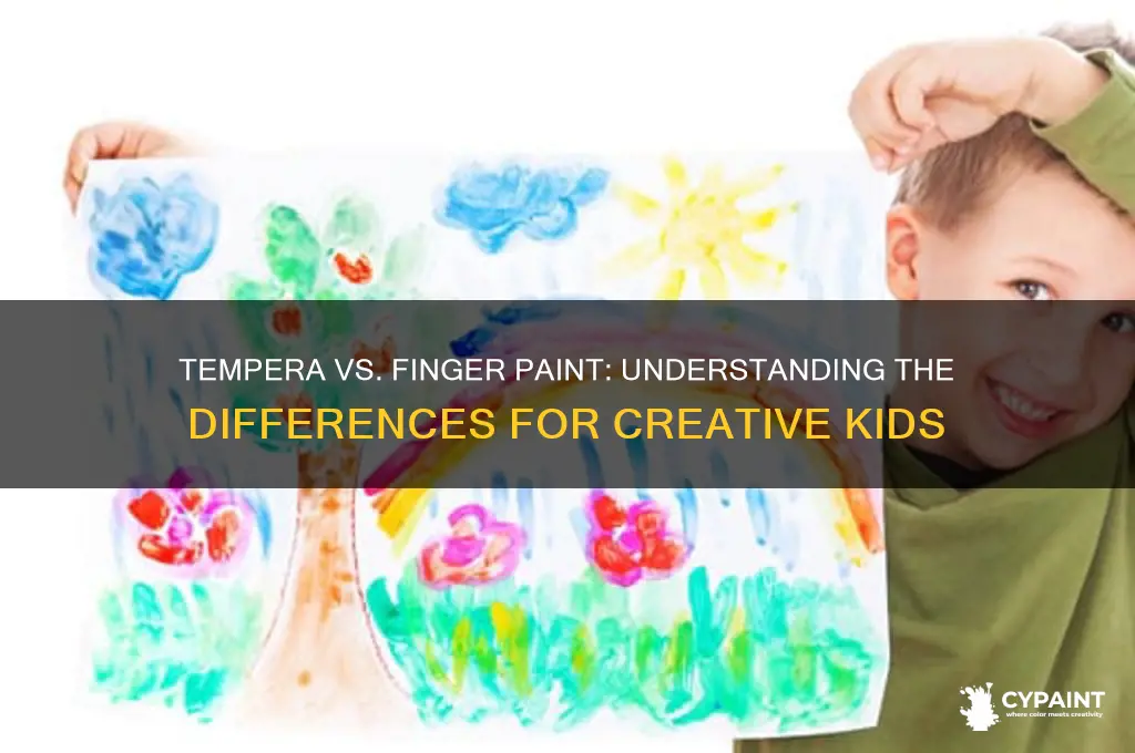 is tempera paint the same as finger paint