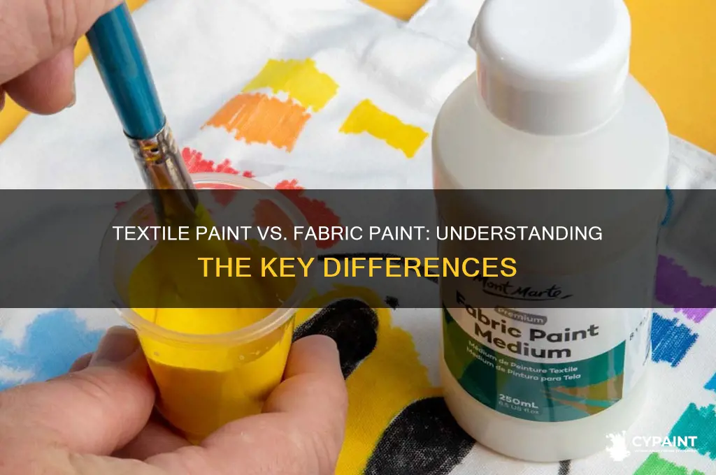 is textile paint and fabric paint the same