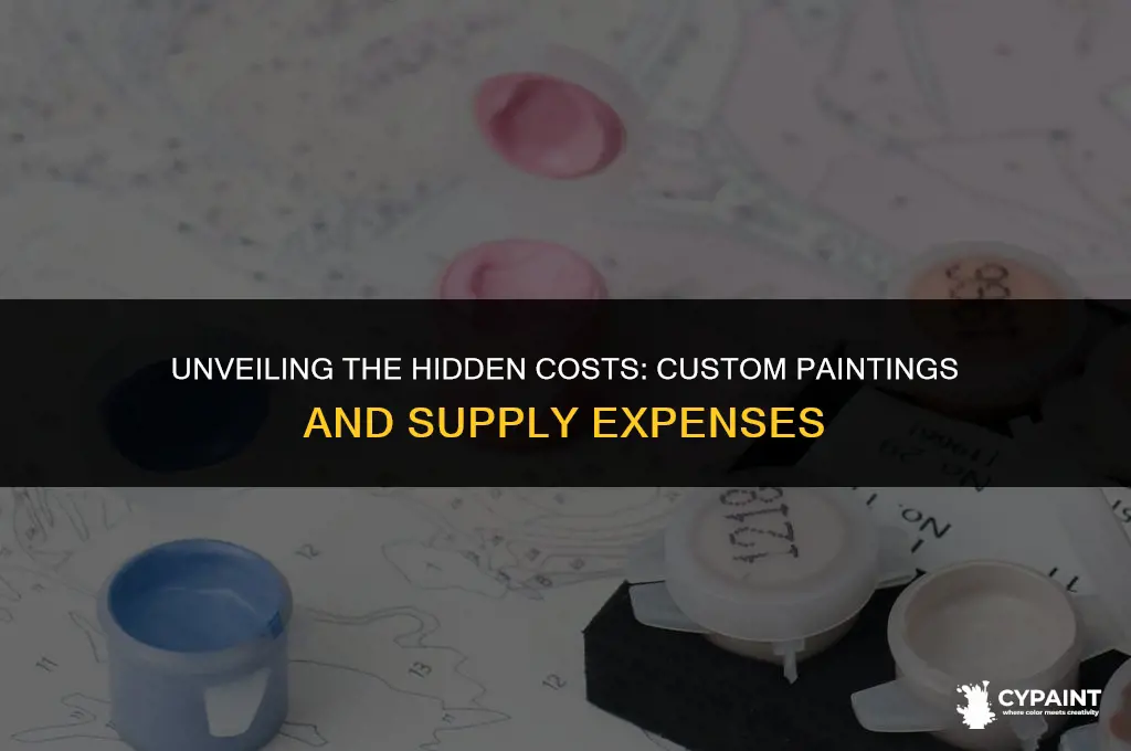 is the cost of supplies factored into a custom painting