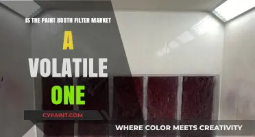 Paint Booth Filter Market: A Volatile Industry?