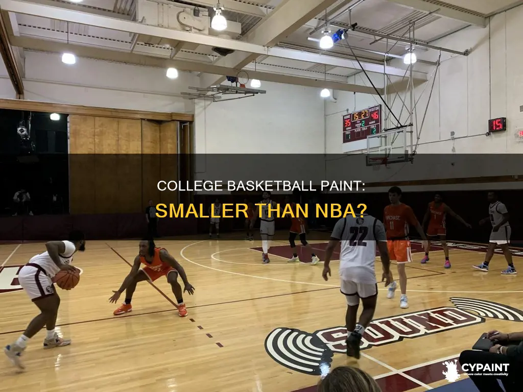is the paint in college basketball smaller than nba