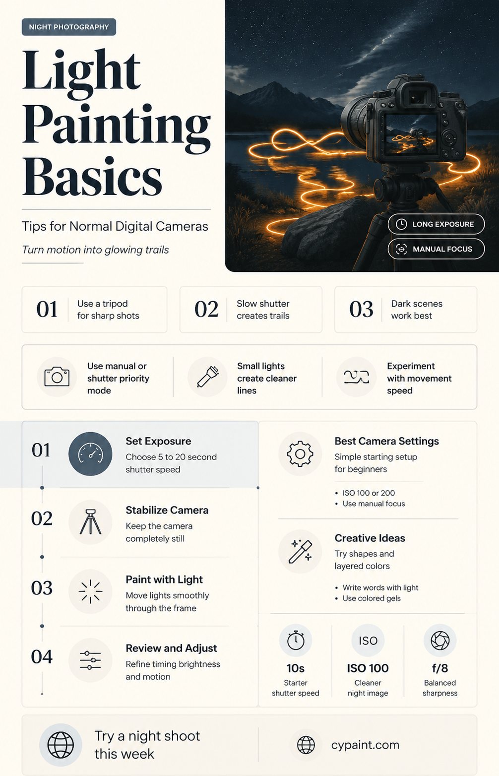 can you do light painting with a normal digital camera