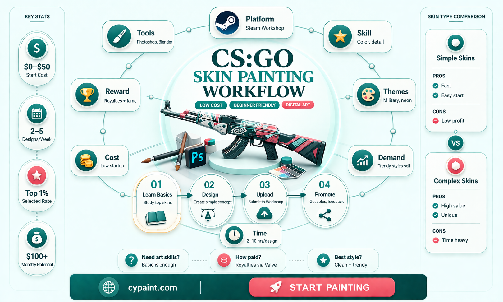 can i paint a csgo skins for real money
