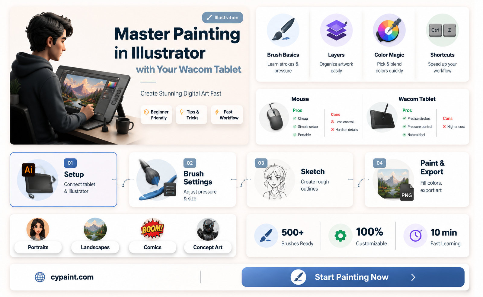 can i paint with my wacom tablet in illustrator