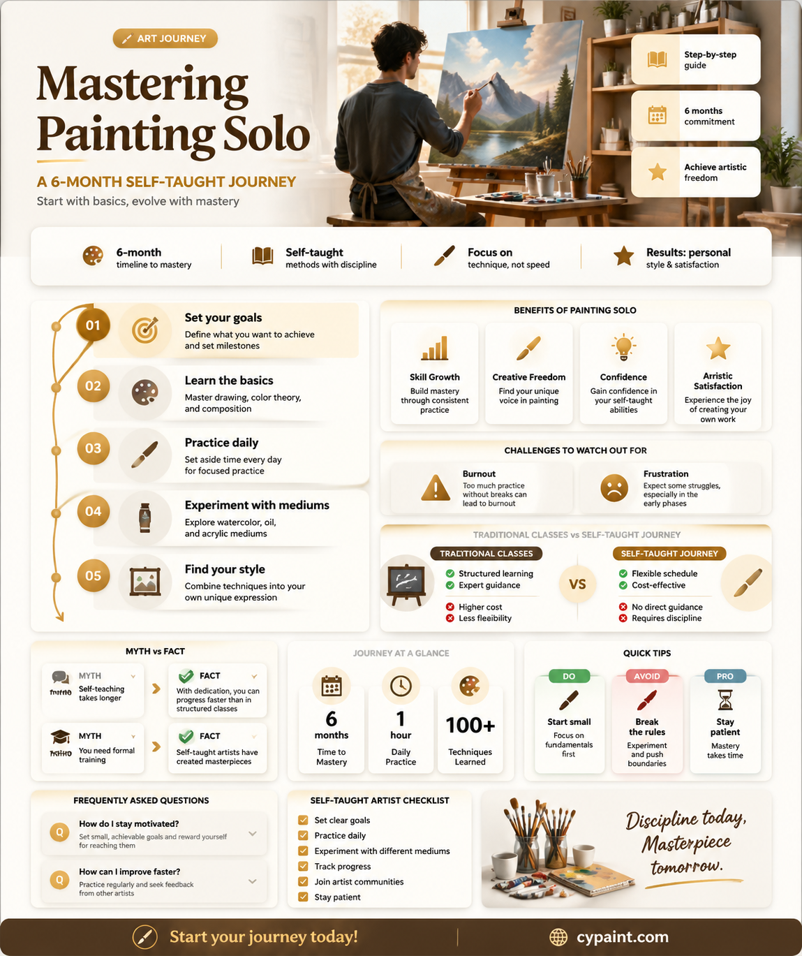 can i learn painting in 6 months on my own