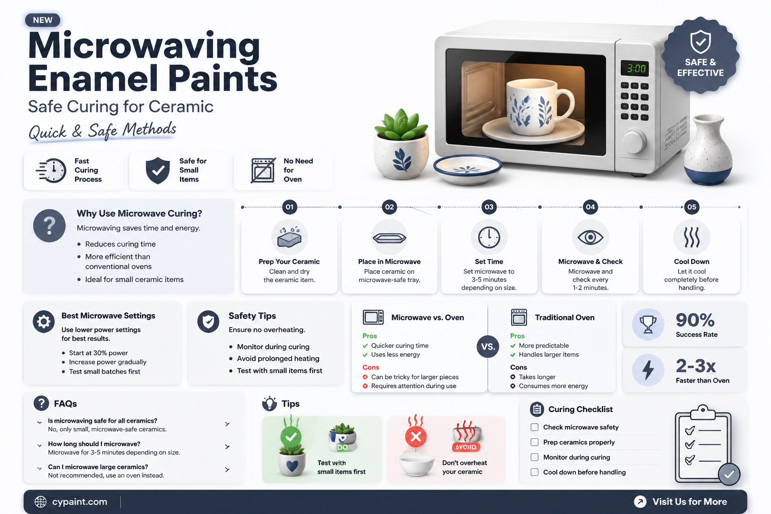 can i microwave enamel paints to cure them on ceramic