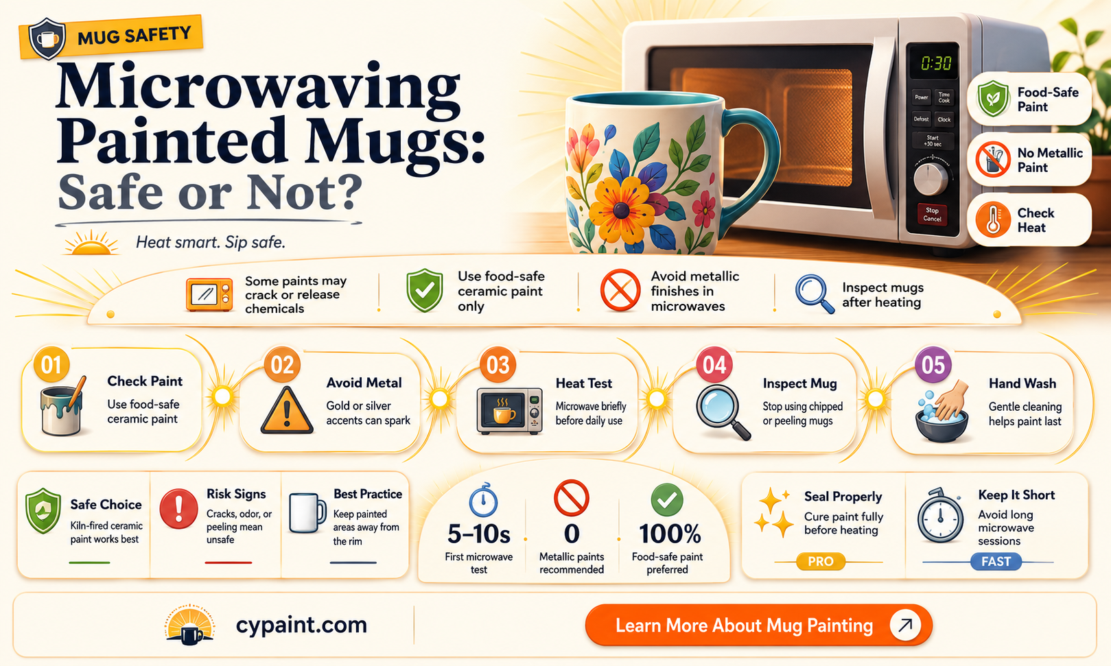 can i put my cured painted mug in microwave