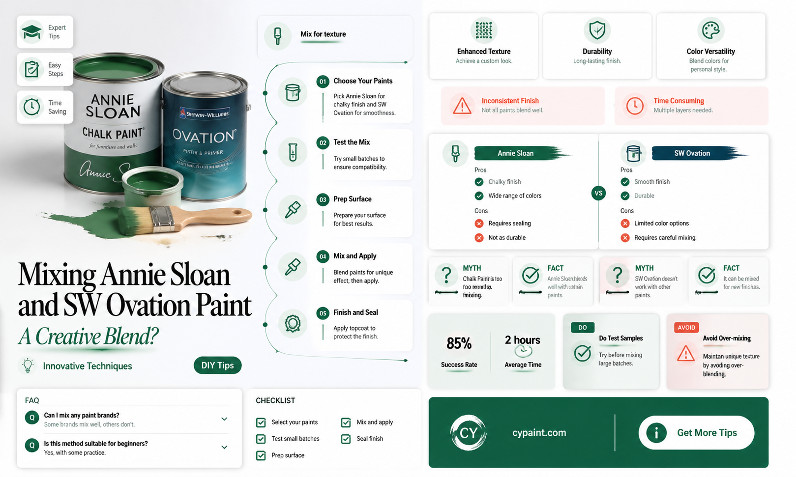 can i mix annie sloan paint with sw ovation together