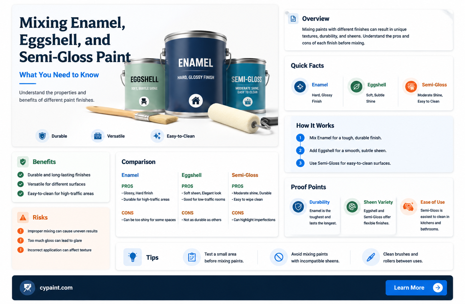 can i mix enamel with eggshell and semi gloss paint