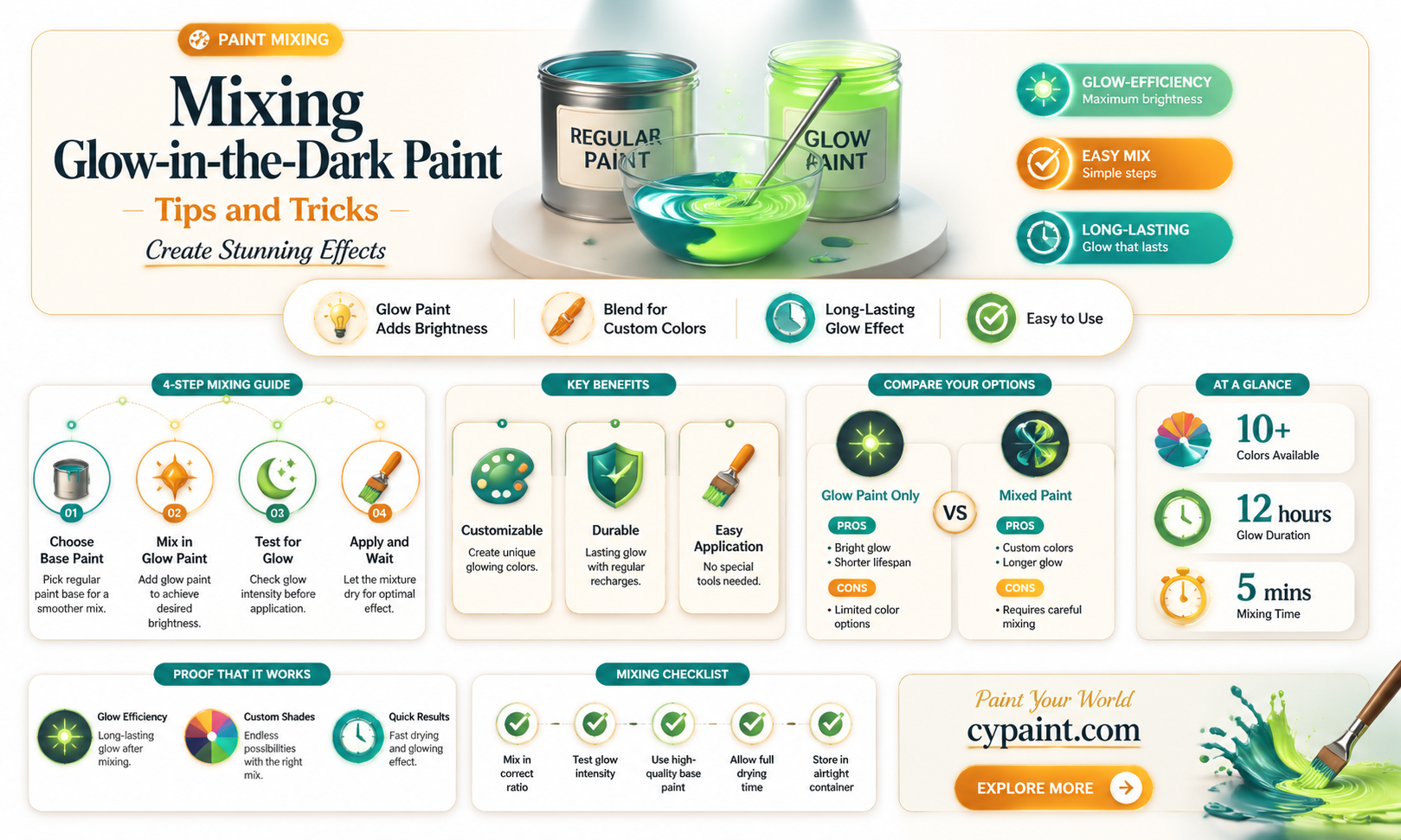 can i mix glow in the dark paint with normal