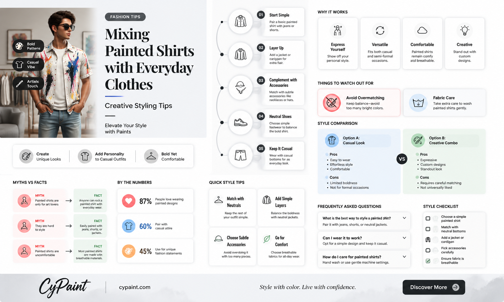 can i mix my clothes with shirts that have paint
