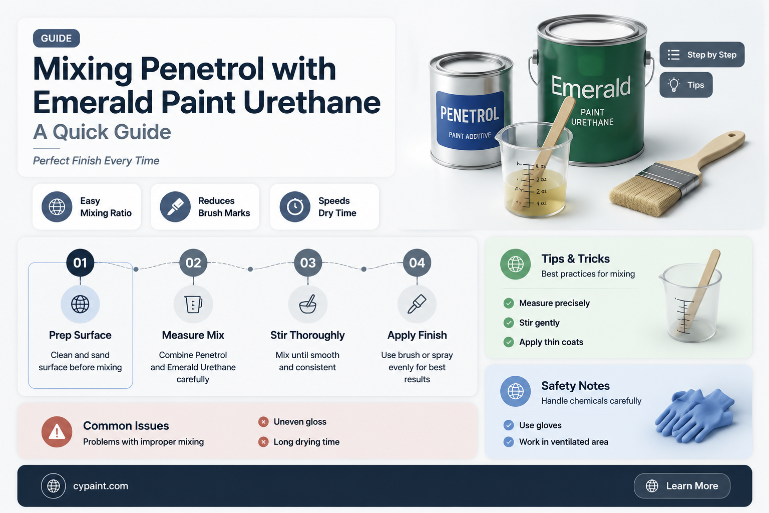 can you add penetrol to emerald paint urethane