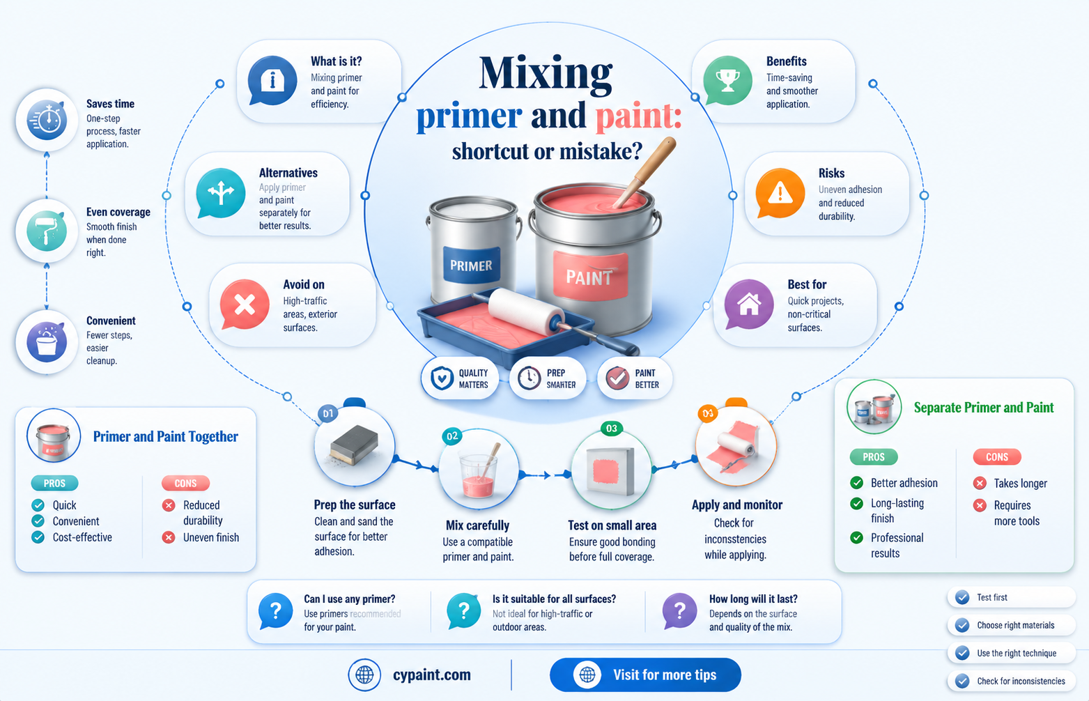 can i mix a bit of primer and paint together