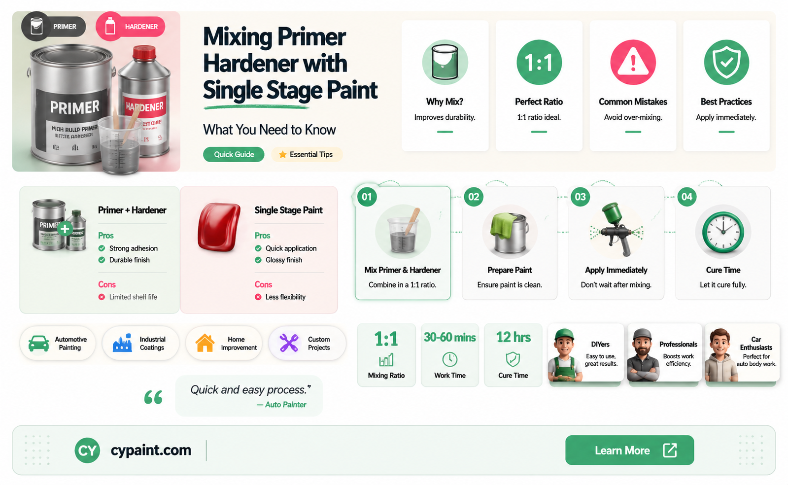 can i mix a primer hardener with single stage paint