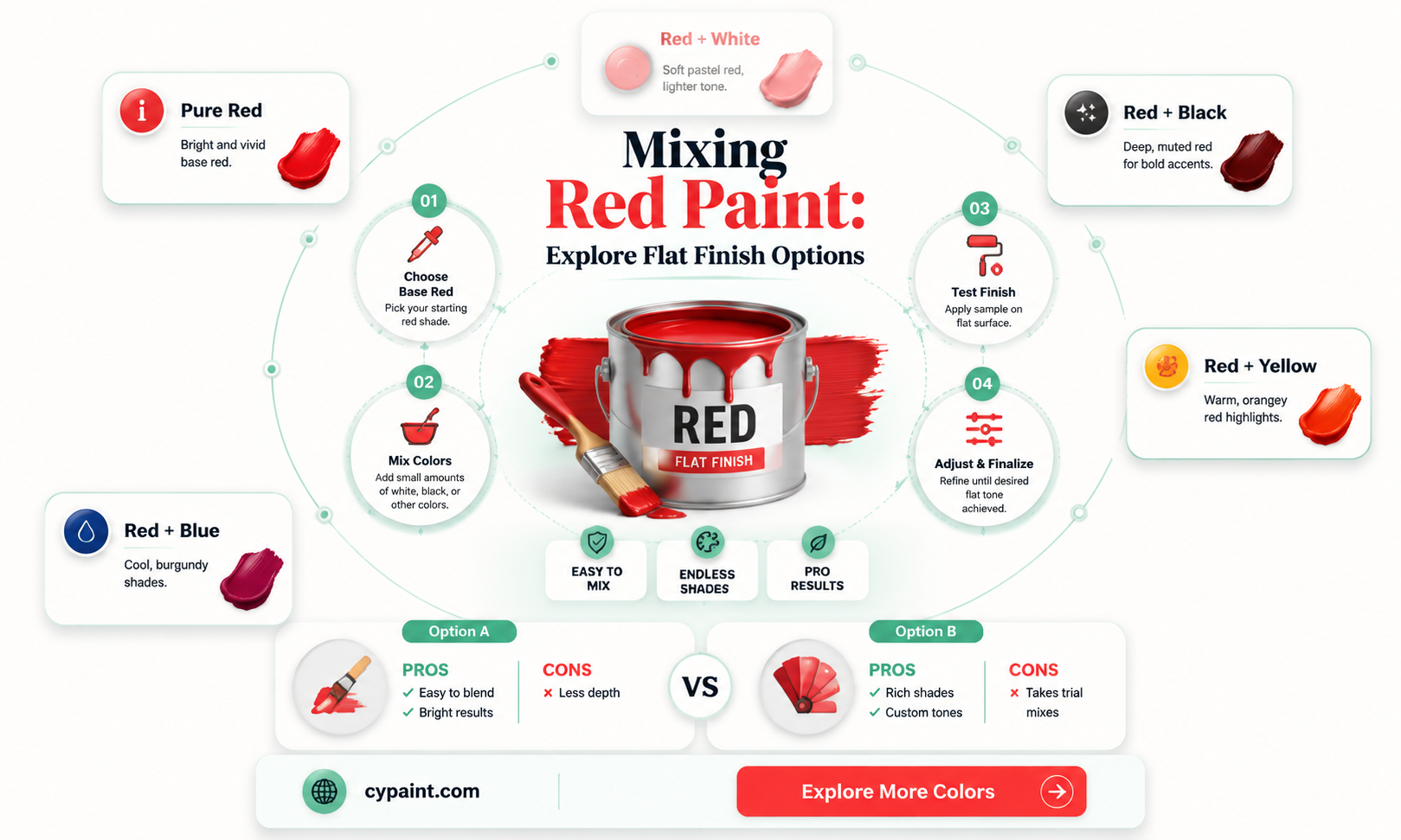 can red paint be mixed in a flat finish