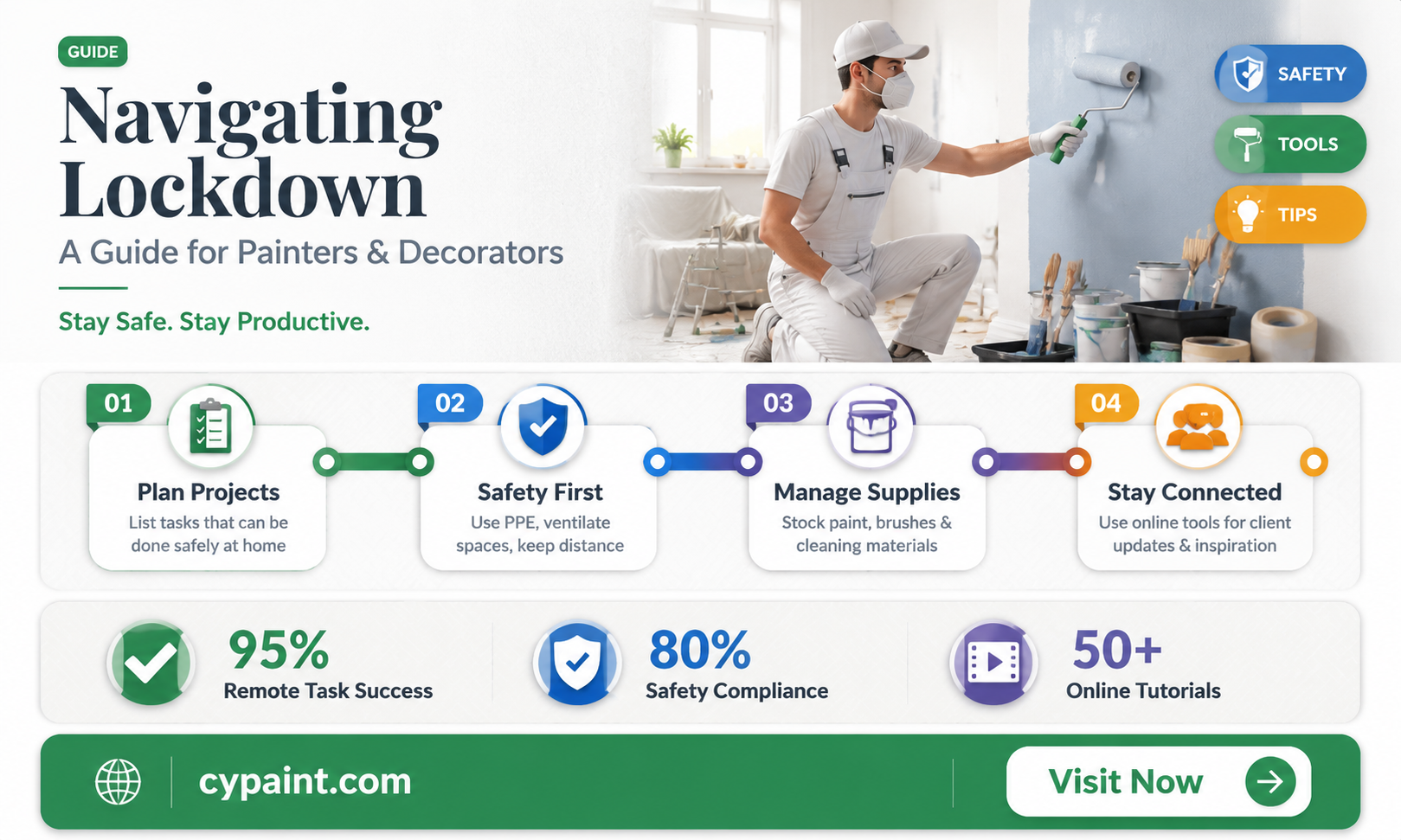 can painter and decorators still work in lockdown