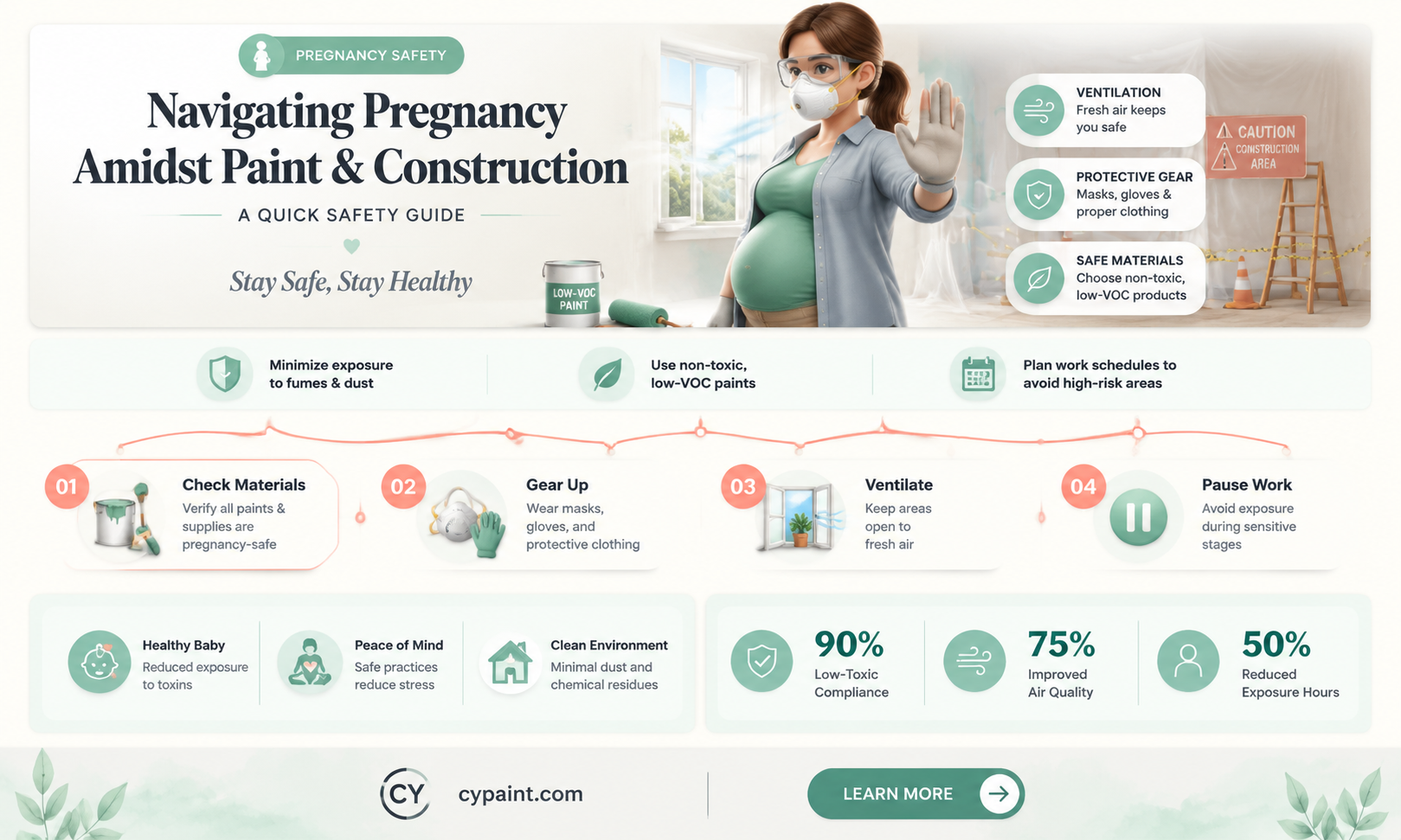 can pregnant women be around paint and construction